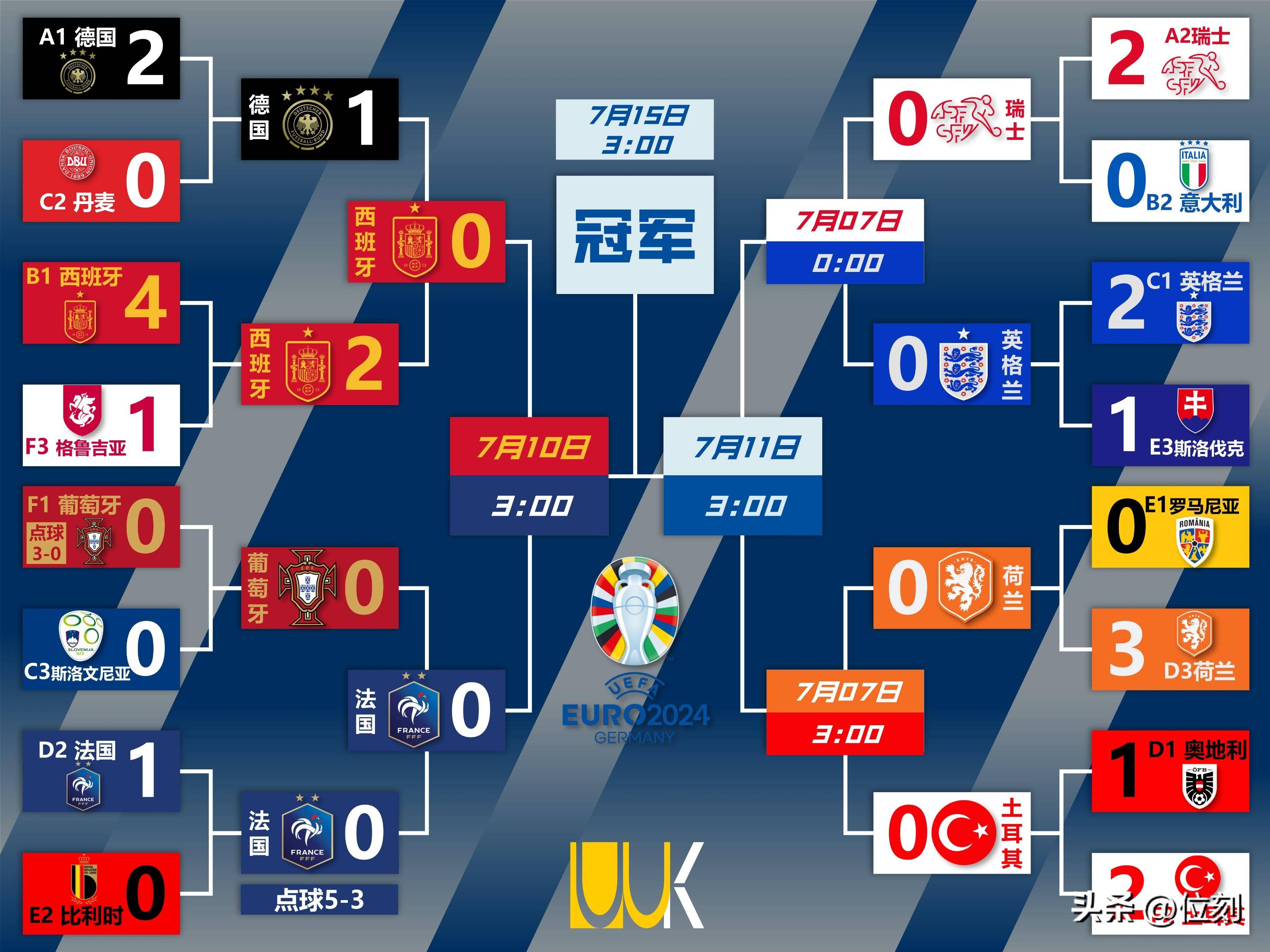 欧洲球队在国家级比赛中实现逆袭