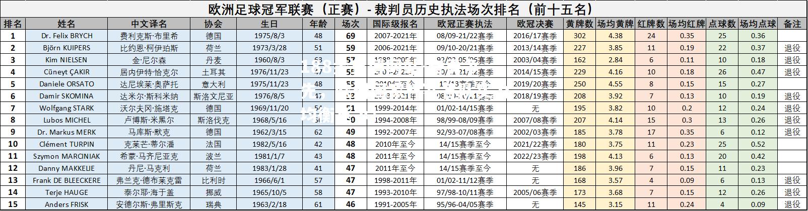 奋勇争先，欧洲国家杯赛各队实力均衡竞争！