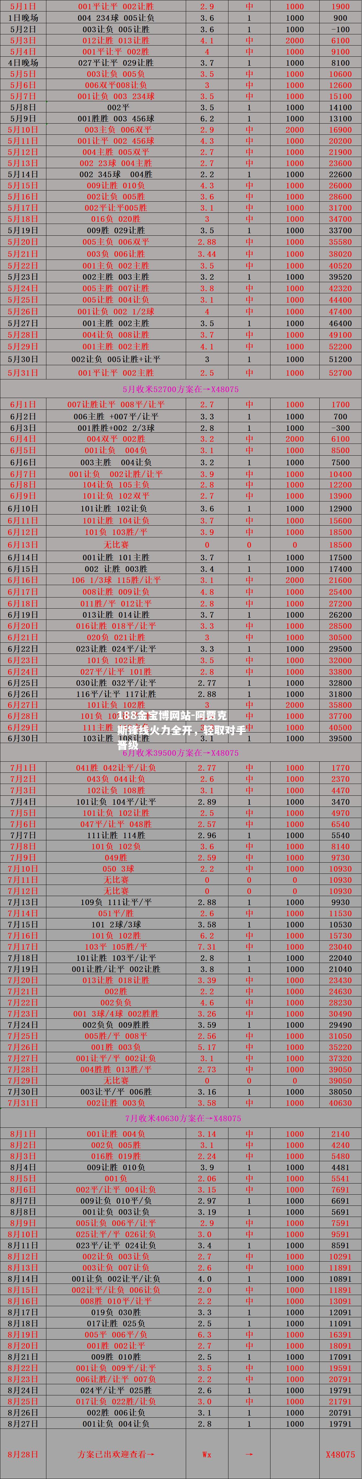 阿贾克斯锋线火力全开，轻取对手晋级