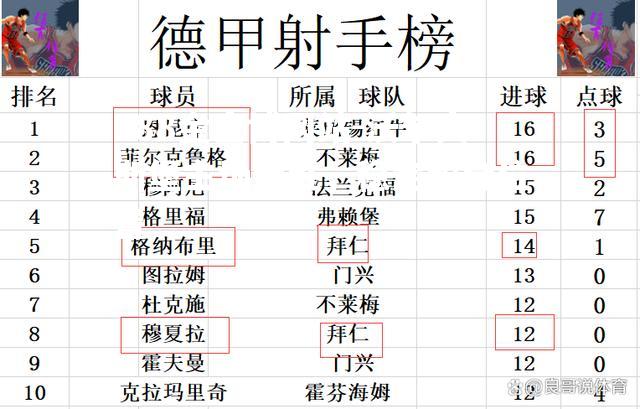 沃尔夫斯堡主场大胜，稳定积分位置