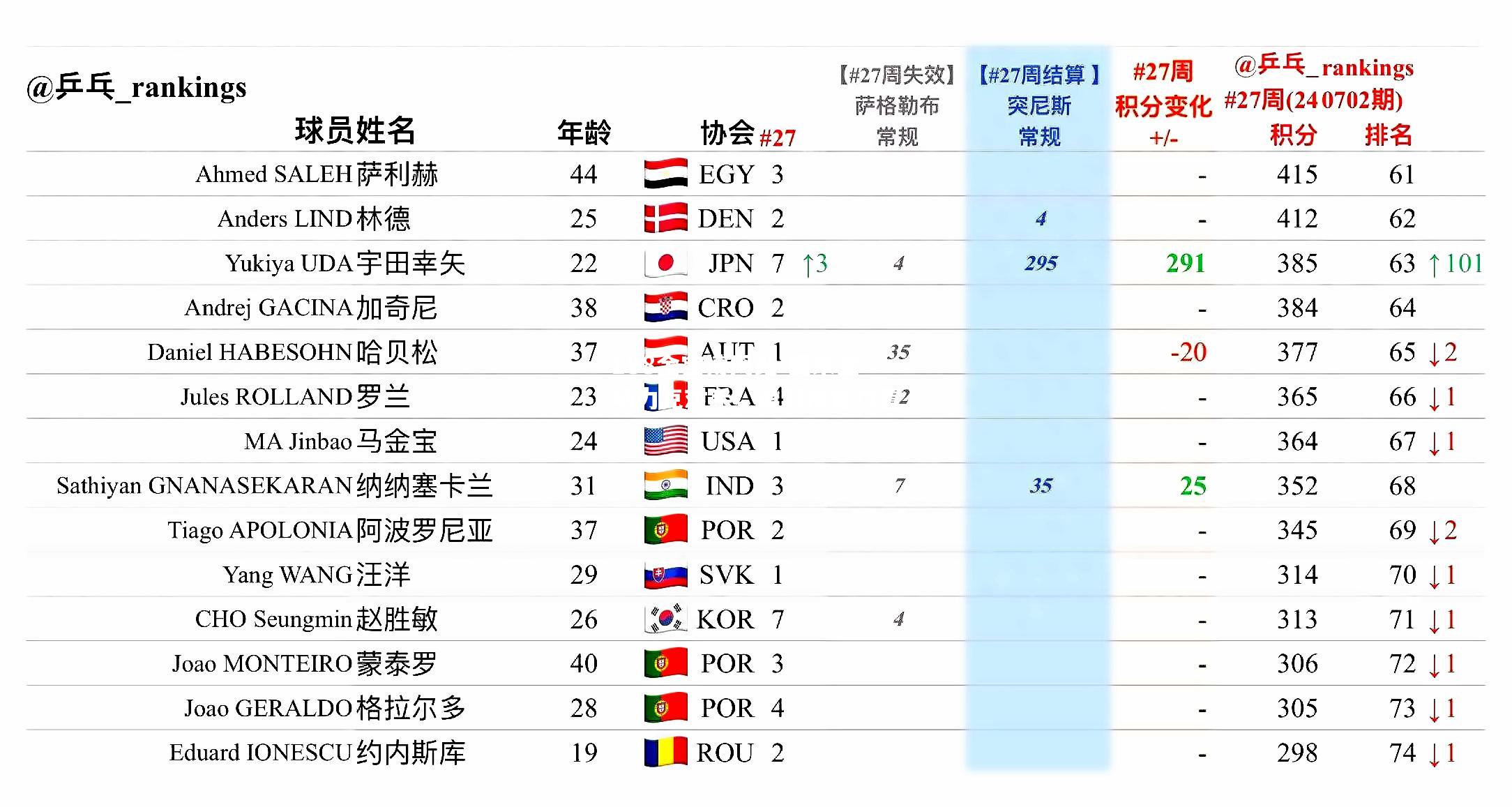 国米主场力克对手，追赶榜首位置