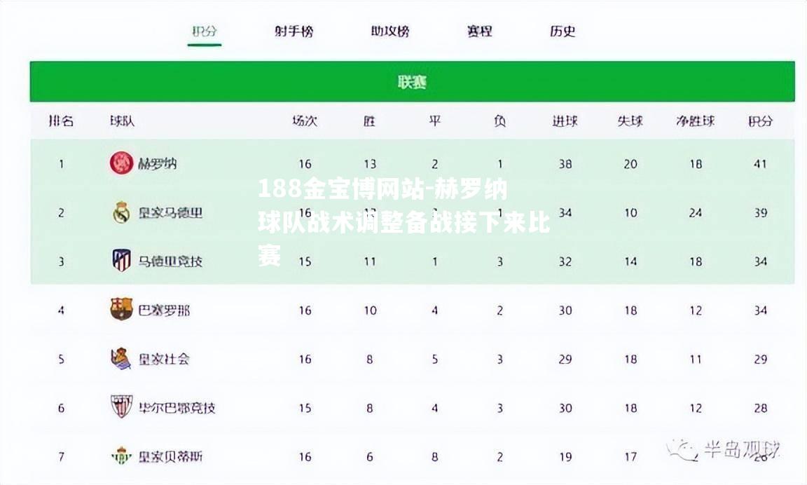 赫罗纳球队战术调整备战接下来比赛