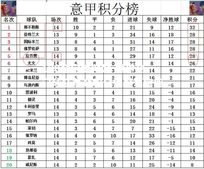 意甲热门球队争夺积分榜冠军宝座